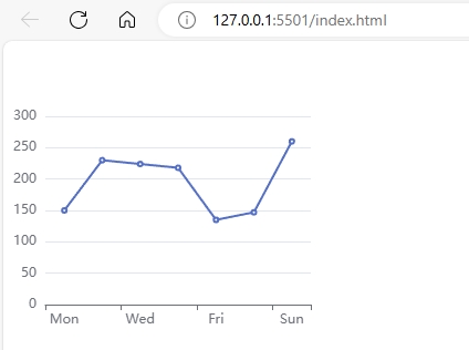 echarts_html