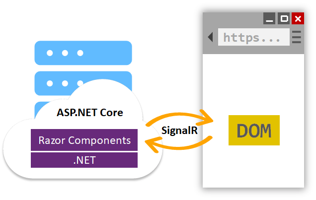 blazor-server