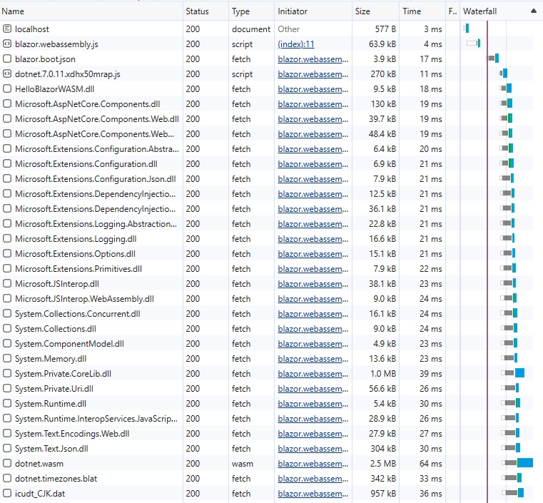 blazor-wasm-nginx