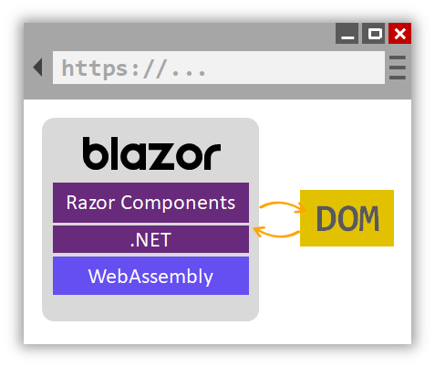 blazor-webassembly