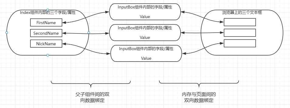 bind_chart